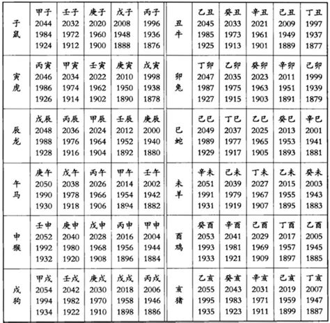 生肖方位表|十二生肖方位对照表